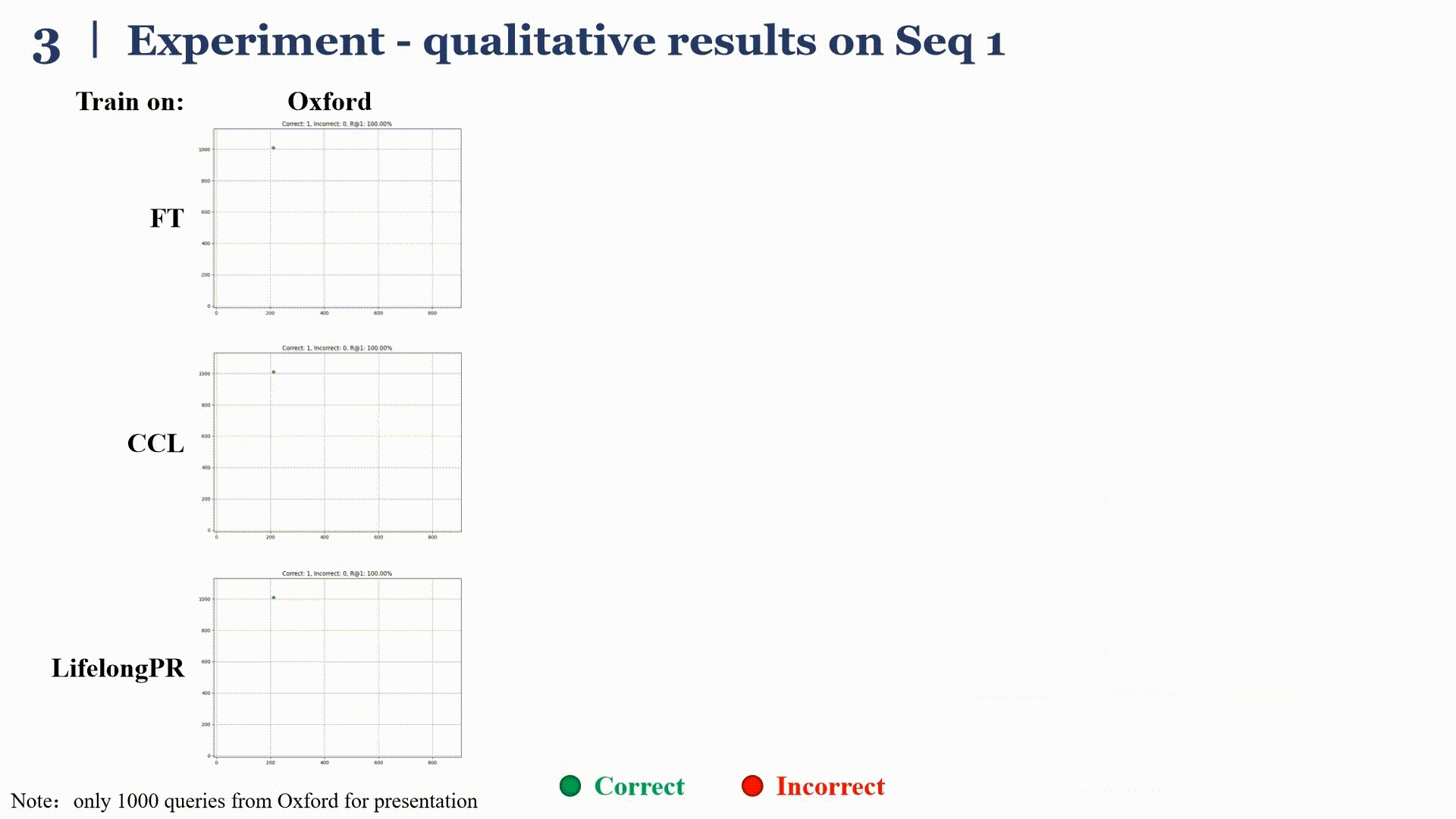 LifelongPR: Lifelong knowledge fusion for point cloud place recognition based on replay and prompt learning