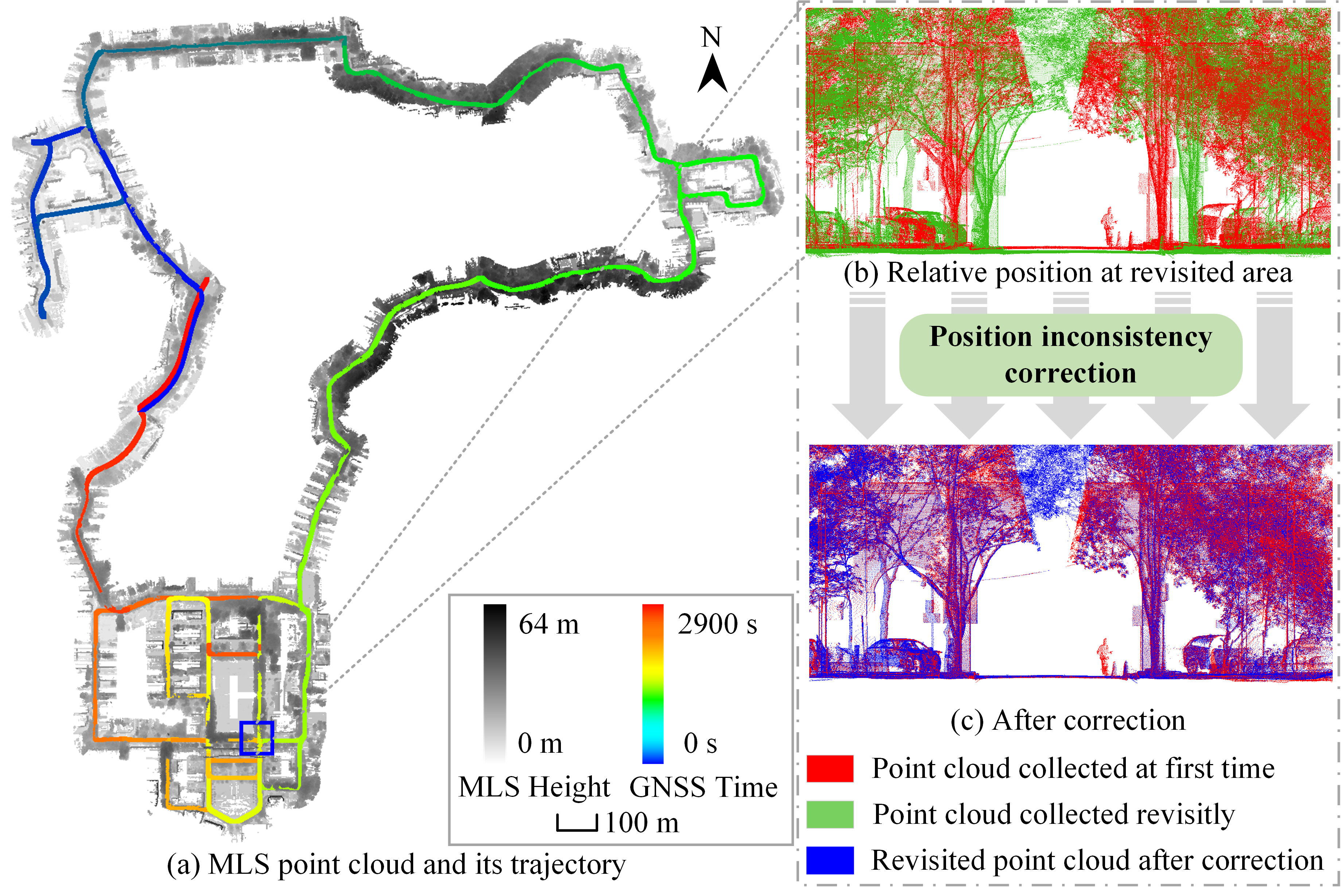 MuCoGraph: A Multi-scale Constraint Enhanced Pose Graph Framework for MLS Point Cloud Inconsistency Correction