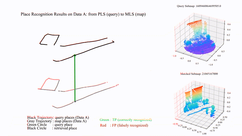 PatchAugNet: Patch feature augmentation-based heterogeneous point cloud place recognition in large-scale street scenes