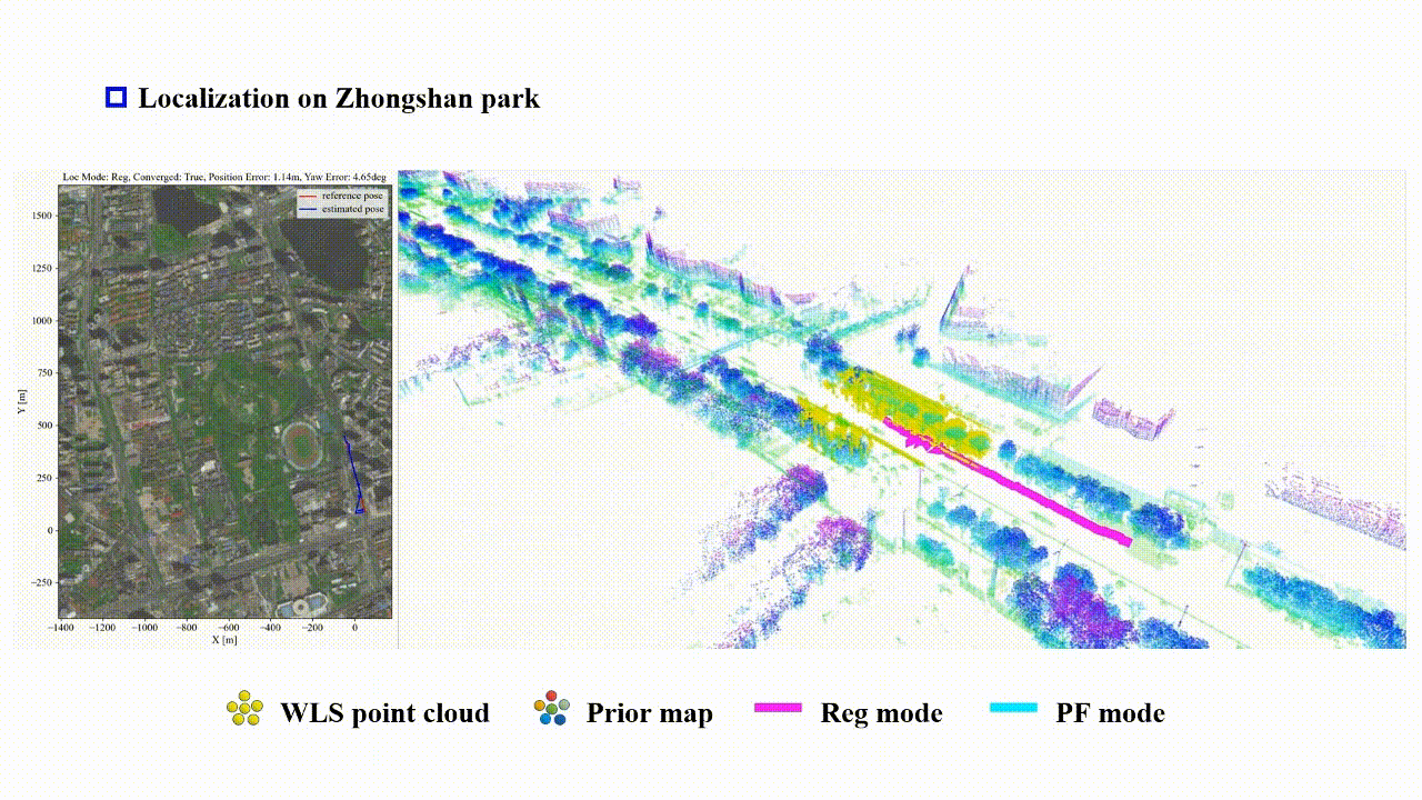 Reliable-loc: Robust sequential LiDAR global localization in large-scale street scenes based on verifiable cues